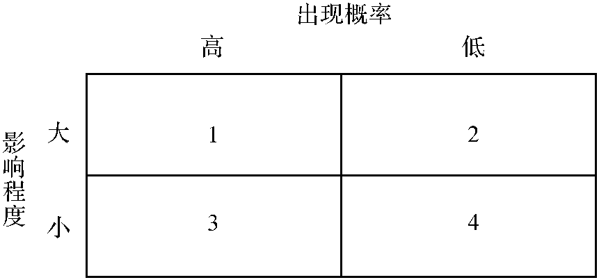 第四节 环境分析与营销对策